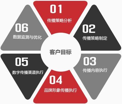 重慶整合營銷策劃方案 專業(yè)服務(wù)機(jī)構(gòu)如何助力企業(yè)制勝市場(chǎng)