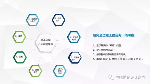 全過程工程咨詢產品交付模式 引領項目管理與技術服務新范式
